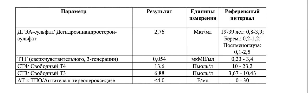 Дга s гормон у женщин. Дегидроэпиандростерон-сульфат (Dehydroepiandrosterone Sulfate) норма. ДГЭА-сульфат (Дегидроэпиандростерон сульфат) норма. Нормы анализа на гормон ДГЭА. ДГЭА гормон норма у женщин.