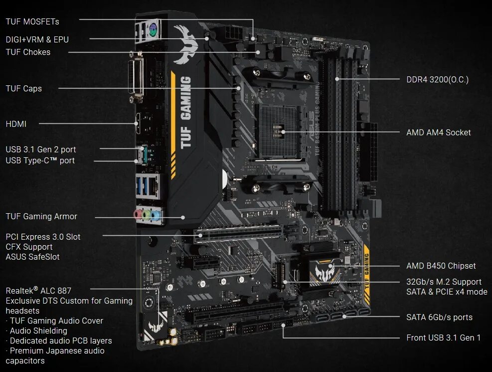 Tuf gaming программа. ASUS TUF b450m Plus. Материнская плата ASUS b450. ASUS b450m TUF Pro Plus. ASUS TUF-Gaming-450b.