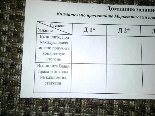 Группы д 1 д 2 д 3 д4 д5учета в психиатрии. Уровень д1 д2 д3 д4 сотрудники компании. Расчет показателей деловой активности д1 д2 д3 д4 д5 д6 д7. Классификация сотрудников по их типам д1 д2 д3 д4. Этапы д 10