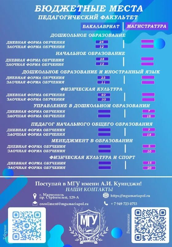 государственные профессии список. целевые места в вузах 2022-2023 челябинск. бюджетные места в 2024 году. студентки педагогического. рынок облачных сервисов в россии в 2021.