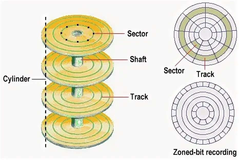 Tracking disk