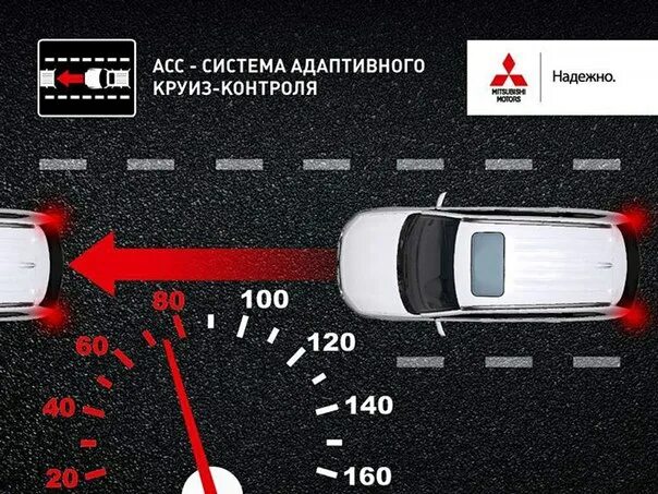 Адаптировать круиз контроль. Датчик адаптивного круиз контроля. адаптивный круиз-контроль (acc). радар адаптивного круиз контроля. авто с адаптивным круизом.