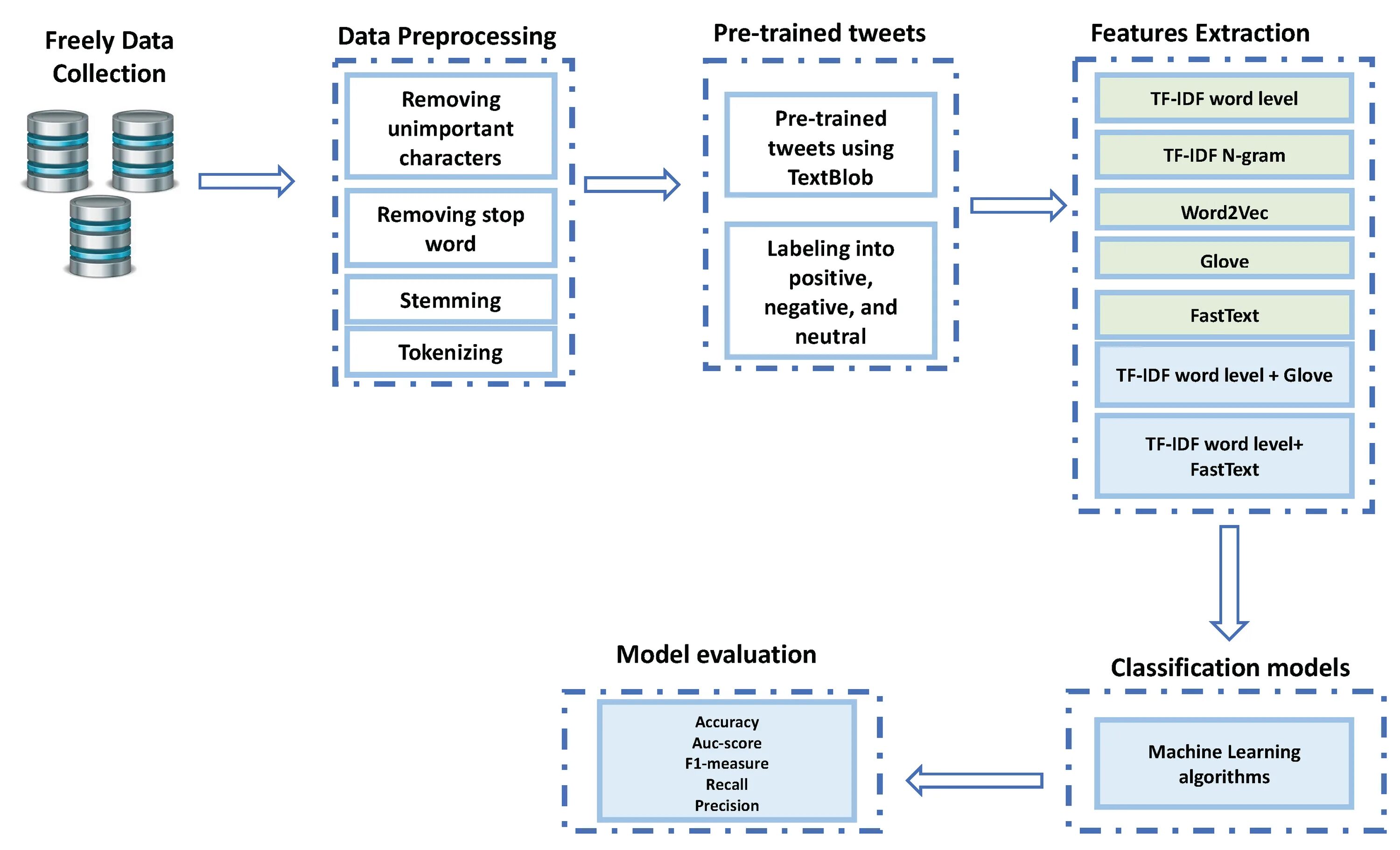 Embedded method