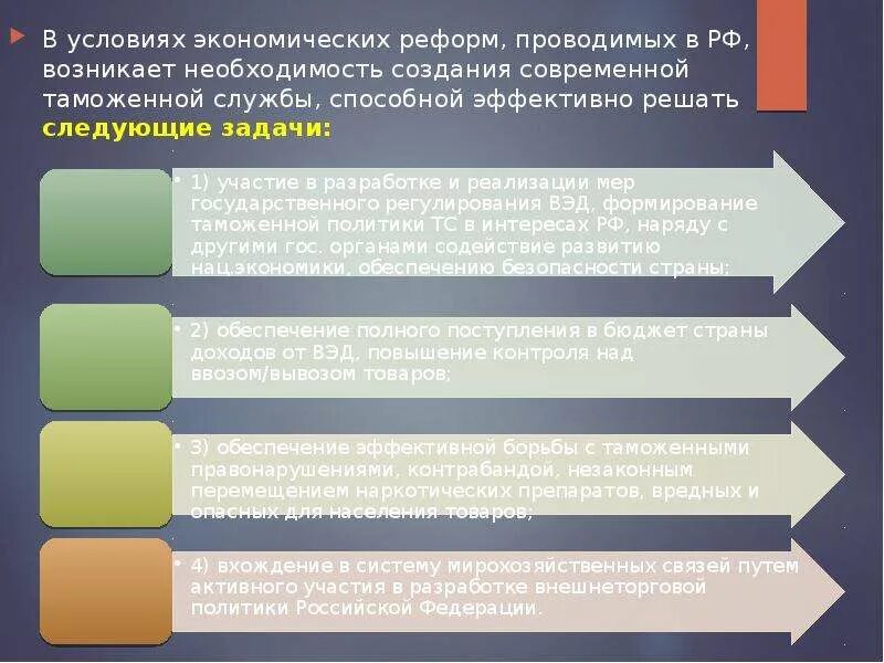 Суть таможенной реформы. Необходимость хозяйственной реформы. таможенная реформа. финансовая деятельность таможенных органов.