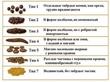 Какой кал при гепатите