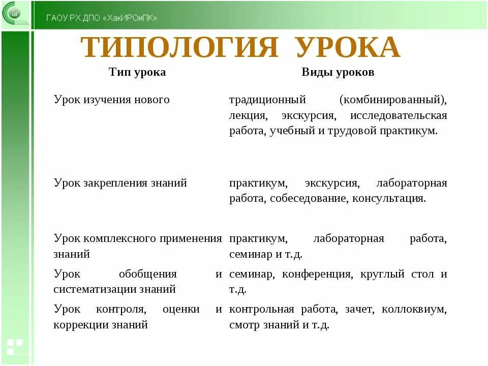 Тип урока проще всего определить