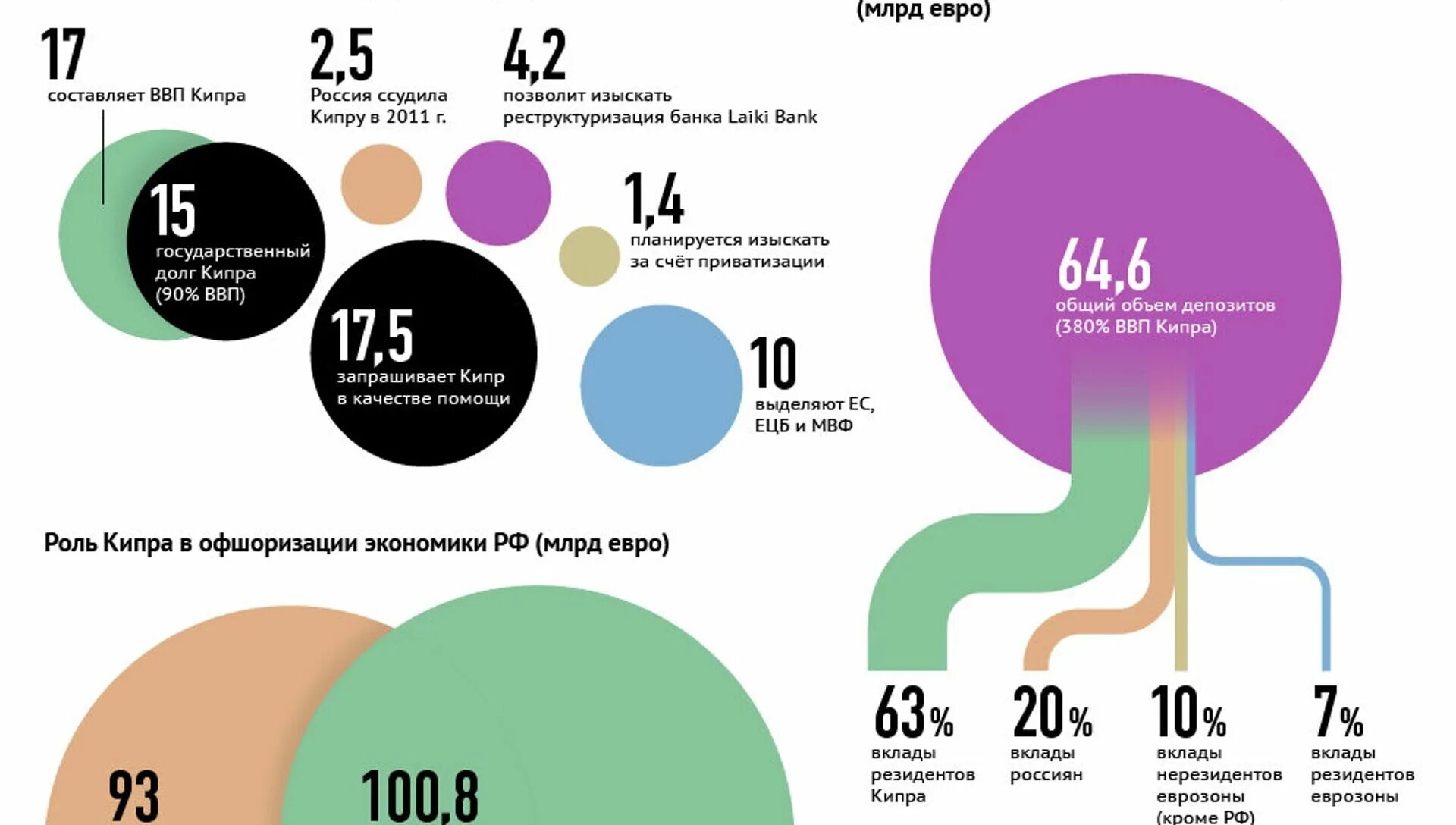 Кипр ВВП. Офшоризация Российской экономики. Структура экономики Кипра. Экономика Республики Кипр. Ввп кипра