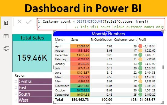 Power bi 2024. АБС анализ повер би. Excel vs Power bi. АВС анализ в Power query. АВС анализ в Power bi.