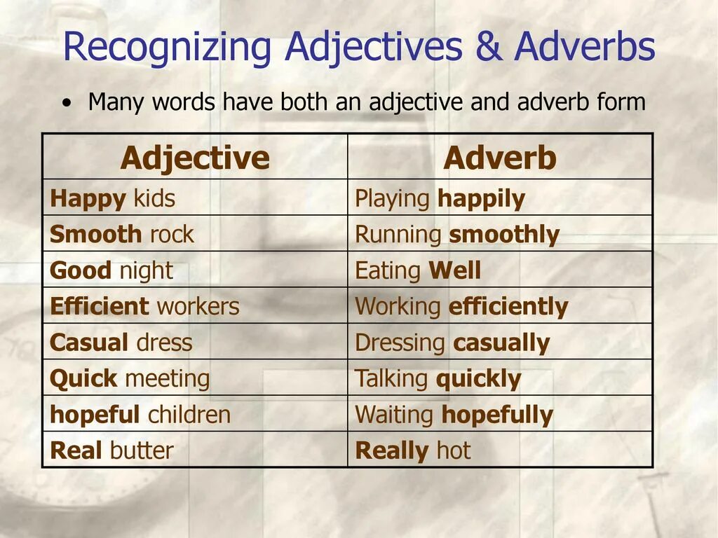 Adverb or adjective правило. Adjectives versus adverbs. Adjectives and adverbs исключения. Adjectives and adverbs разница. 4 write the adverbs