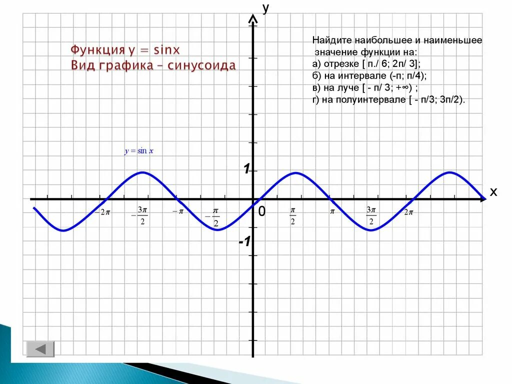 П на 3 на графике синусоида. График функции y sinx на промежутке -п 2п. Y sinx на отрезке -3п/2 п/6. Функция синусоида график функции y=sin x.
