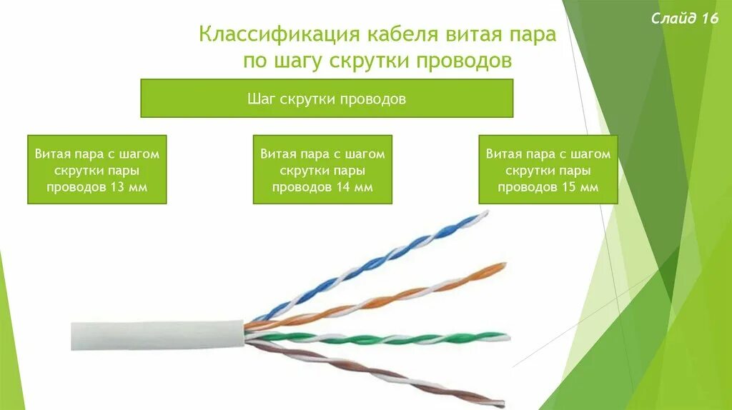 Почему витая пара витая. Utp 5e расшифровка. шаг скрутки витой пары 5е. кабель utp шаг скрутки. витая пара шаг скрутки.