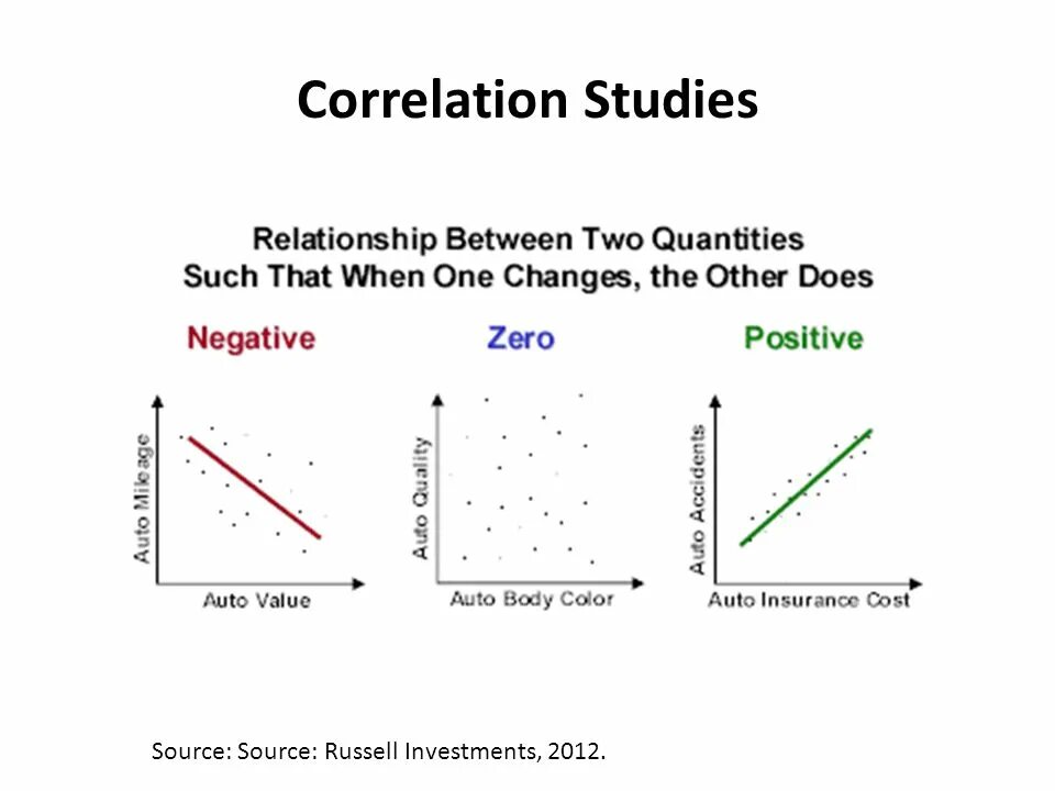 Negative relationship. Negative relationship