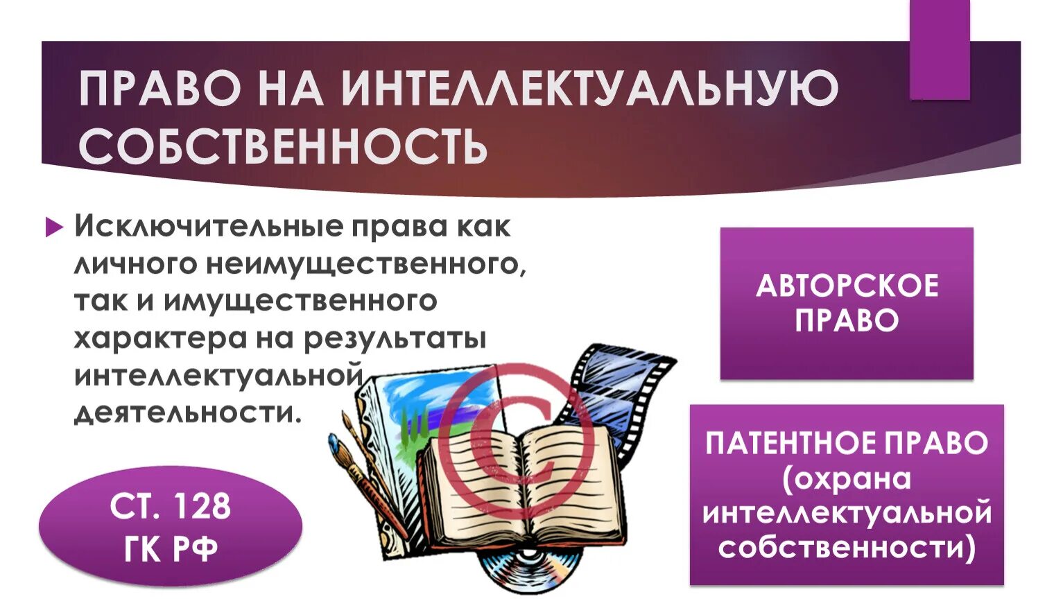 Интеллектуальное право включает. Право интеллектуальной собственности. Право собственности и право интеллектуальной собственности. Авторское право и интеллектуальная собственность.