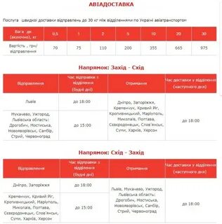 Тарифы почты на 2024 год