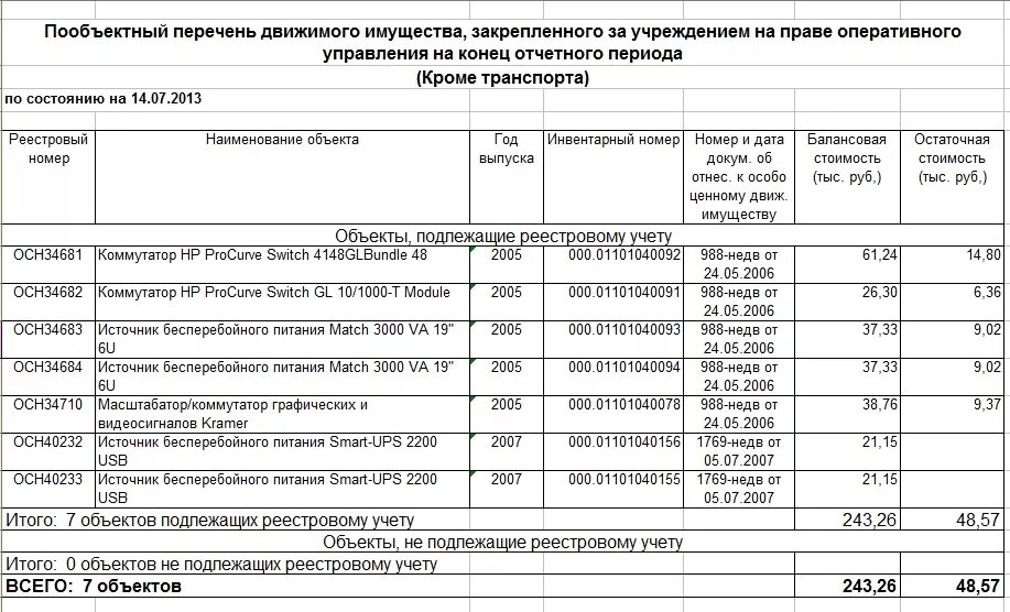 Сведения о движимом имуществе. Перечень основных средств. Список основных средств примеры. Список основных средств предприятия. Перечень движимого имущества.