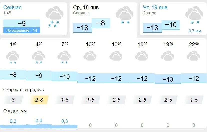Январь погоду 2023 году. Климат Новосибирска 2023. Погода в Новосибирске. Пого погода Новосибирск. Погода на завтра в Новосибирске.