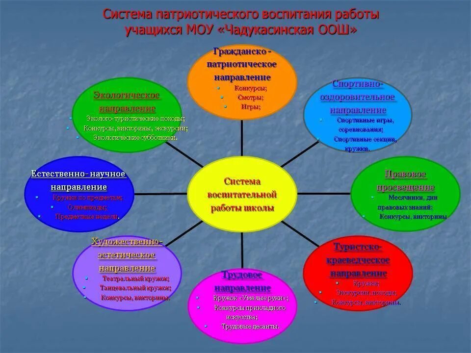 Основные направления гражданско-патриотического воспитания в школе. Формы гражданско-патриотического воспитания школьников. Методика патриотического воспитания. Направления по гражданско-патриотическому воспитанию в школе.