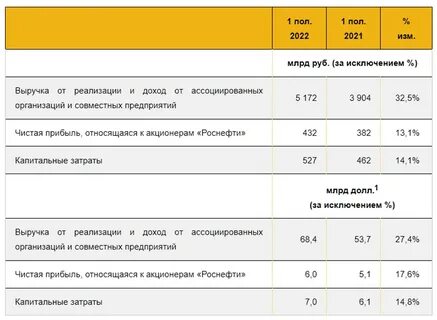 13 роснефть 2023