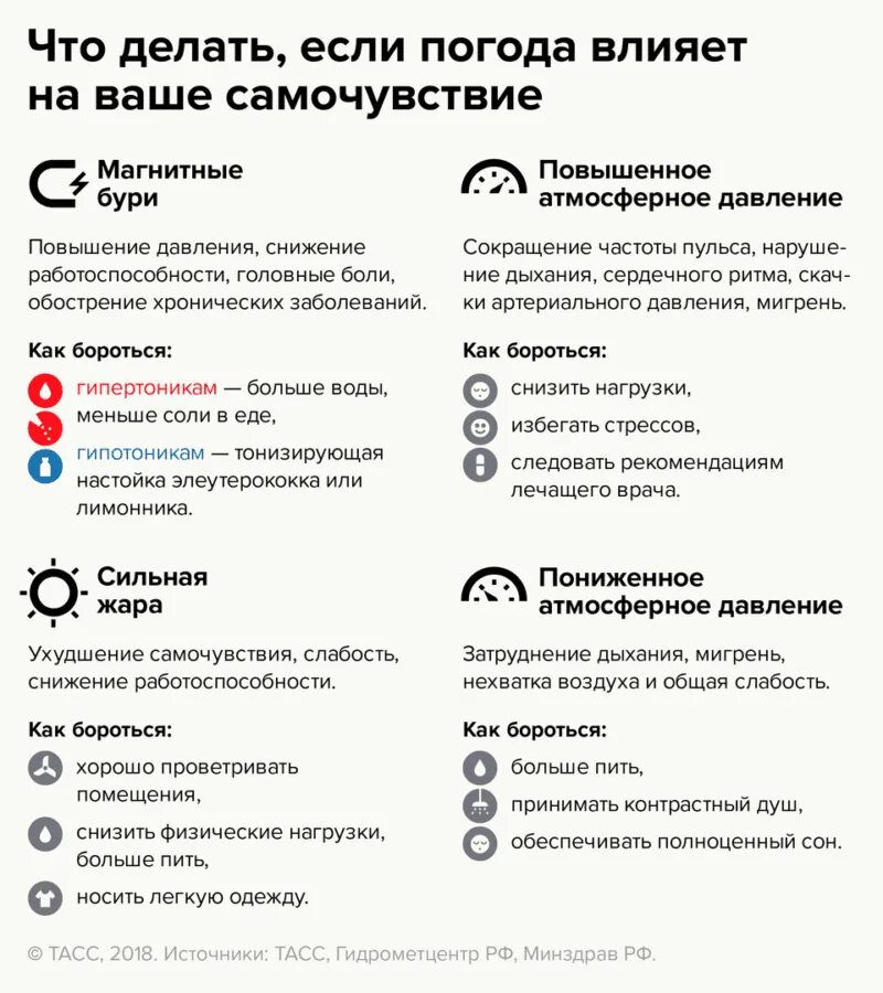 Как понижение атмосферного давления влияет на человека. Памятка для метеозависимых людей. памятка метеозависимым. памятка атмосферного давления. профилактика метеозависимости.