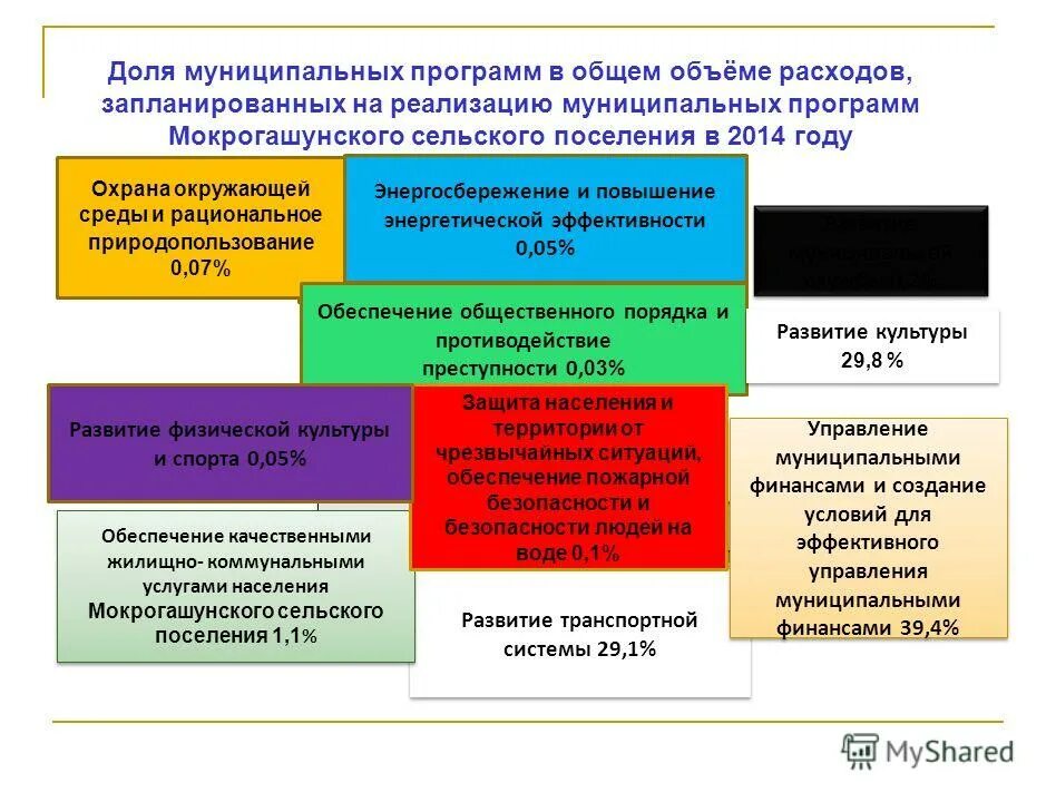 Муниципальная программа общественного порядка. Муниципальная программа общественного порядка. Мероприятия борьбы с преступностью. Муниципальная программа общественного порядка. Обеспечение общественного порядка и противодействие преступности.