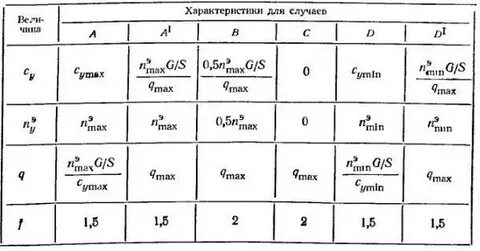 Расчетный случай
