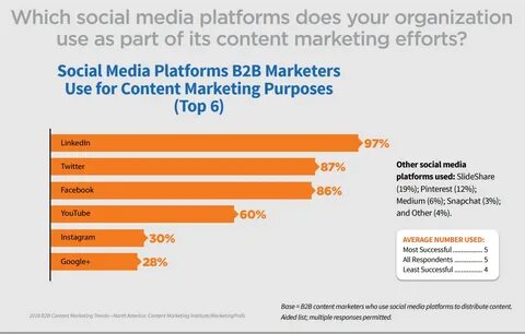 Use platform