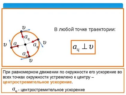 Равномерное движение по окружности кратко конспект