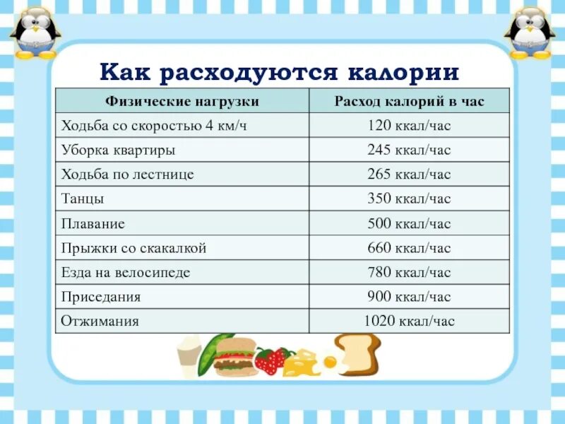 Подняться на этаж сколько калорий. Сжечь 100 калорий. Ходьба по ступенькам калории. Как сжечь 100 ккал. Сеолько тратится калорий при зодьбе потлесьнице.