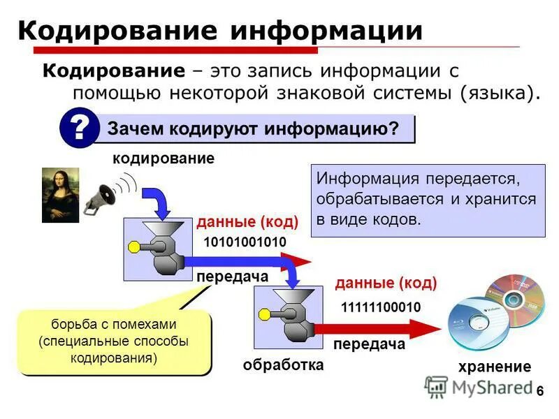 Информация это любые сведения