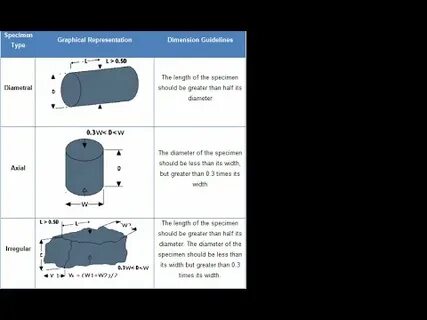 Point loads
