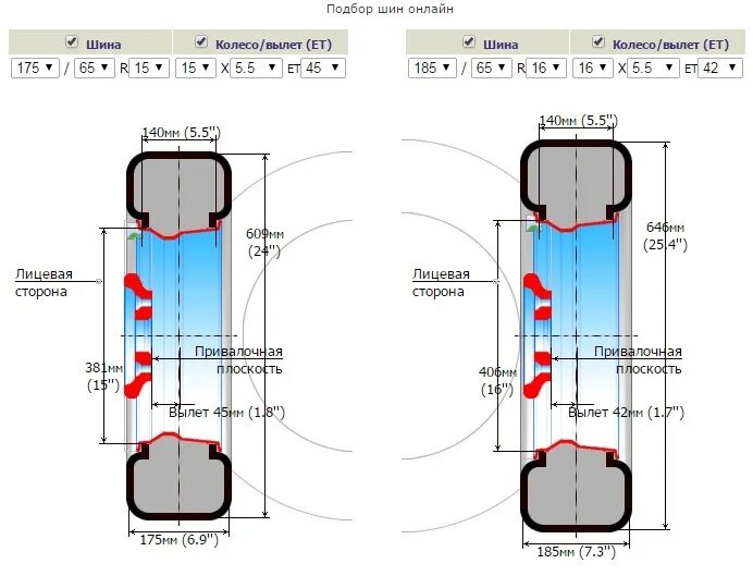 Размеры резины высота. Шинный калькулятор 235 75 r15. Шинный калькулятор УАЗ Буханка. Размер шины в сантиметрах калькулятор шин. Высота автошины в сантиметрах таблица.