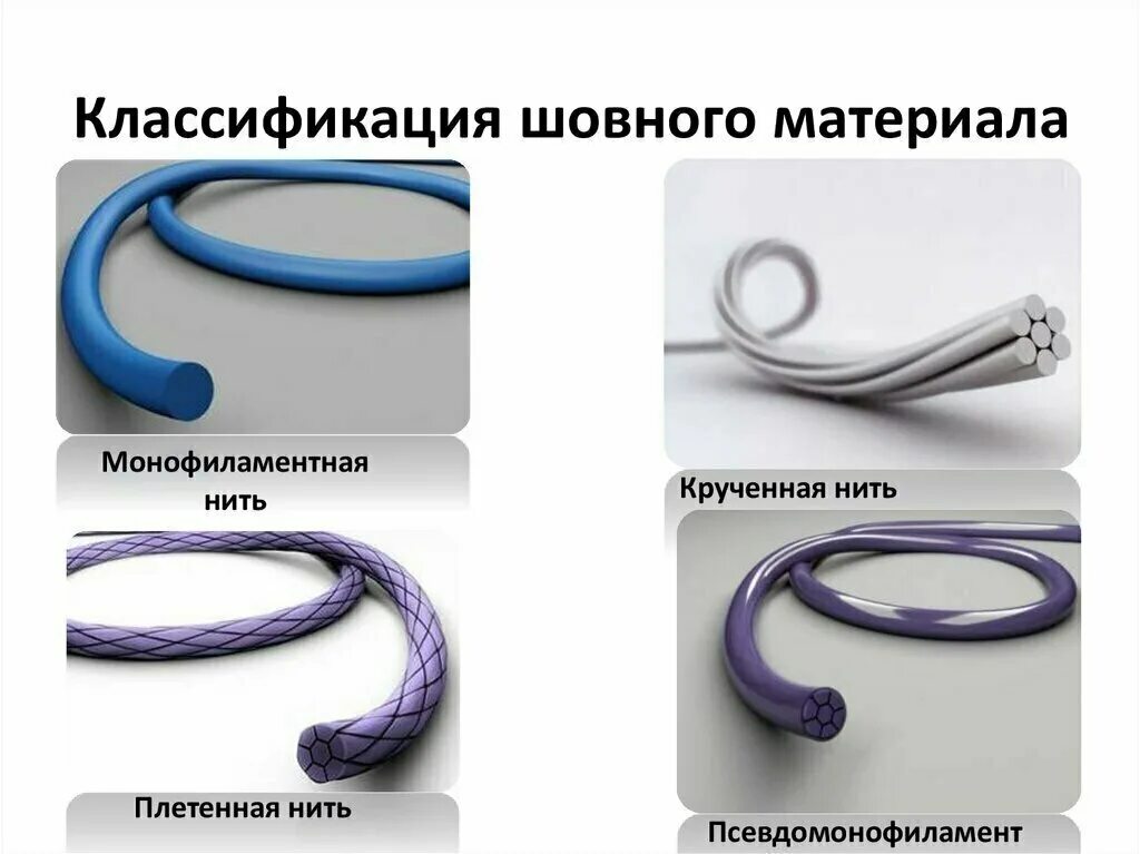 Хирургический шовный материал. Шовный материал мононить и полинить. Монофиламентная нить шовный материал. Шовный материал для хирургии рассасывающийся и нерассасывающийся. Мононить хирургическая.