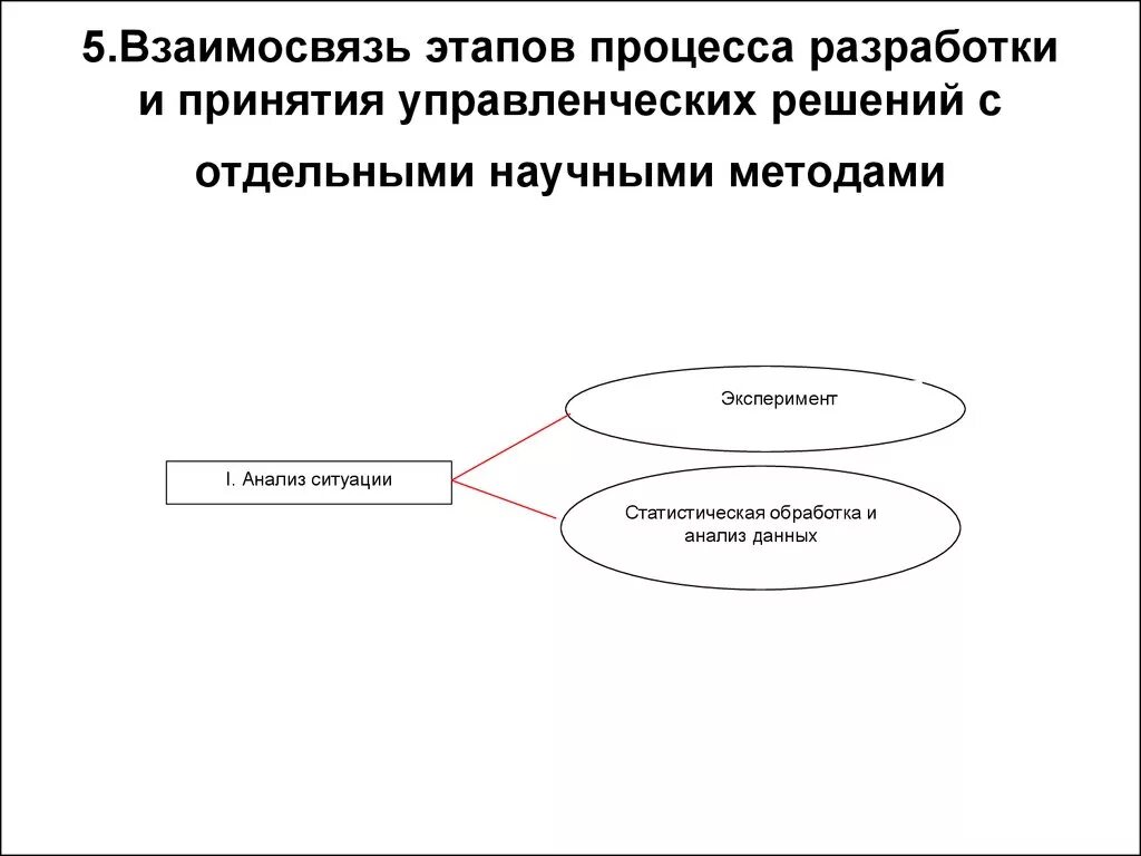 Целеполагание как основа УР - презентация онлайн
