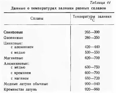 При какой температуре обрабатывать ракурсом