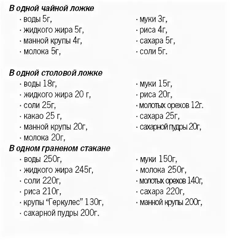 Мука сахар в столовой ложке. Мера веса в 1 столовой ложке. Таблица измерения столовой ложки. Мера соли в столовой ложке таблица. Мера веса в ложках 1 грамм.