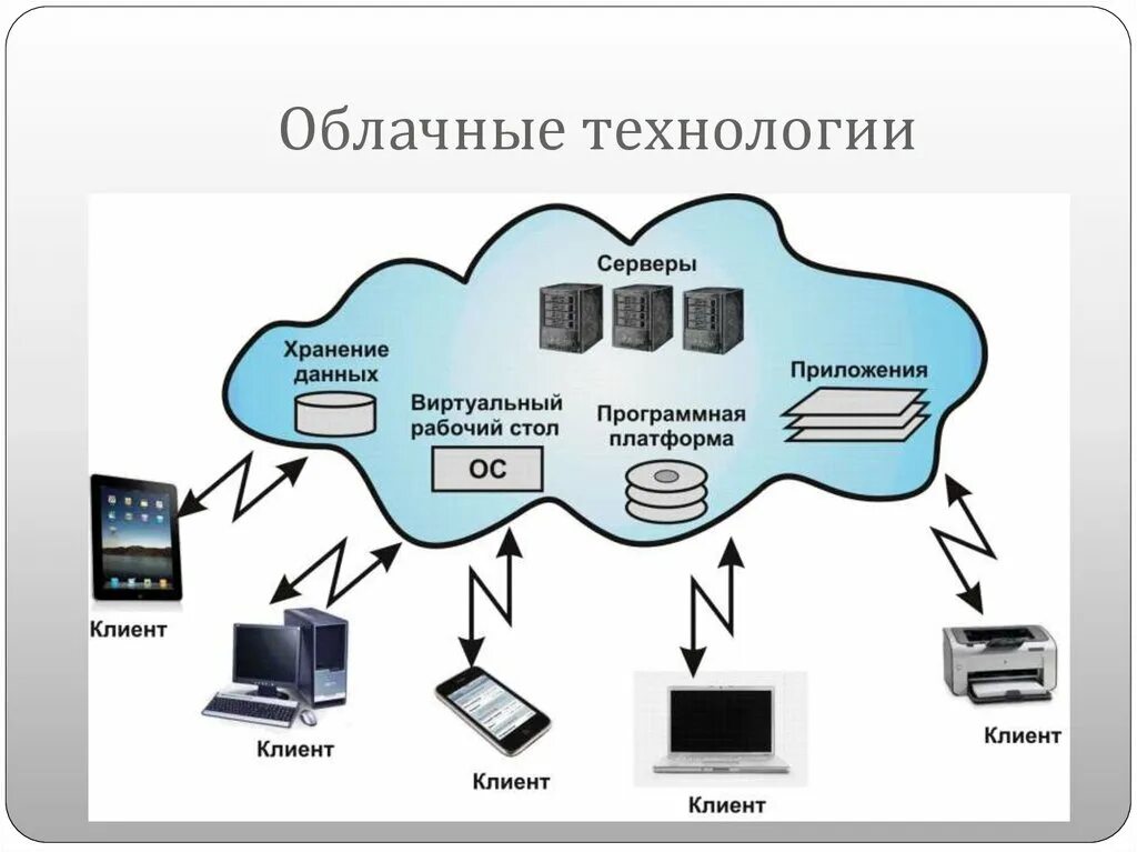 Обеспечение сохранности данных
