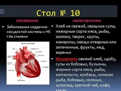 Стол 10 при сердечно сосудистых