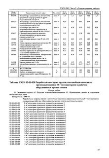 Группы грунтов по трудности разработки