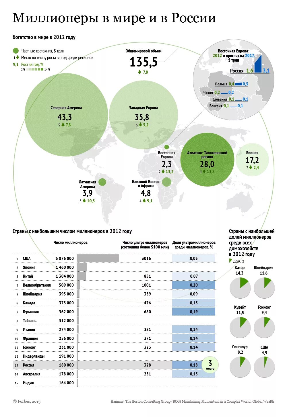 Процент богатых в россии. Число миллионеров в России. Количество миллионеров. Кол-во долларовых миллионеров в мире.