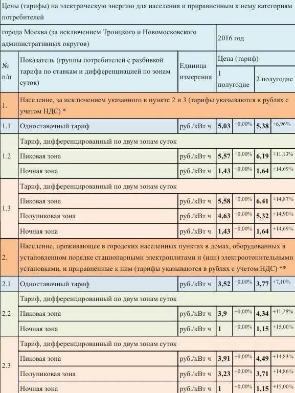 Тарифы на электроэнергию в россии сильно различаются. Тариф на киловатт электроэнергии. Эл.энергия тарифы. Тариф электроэнергии Санкт-Петербург. Ночной тариф на электроэнергию.