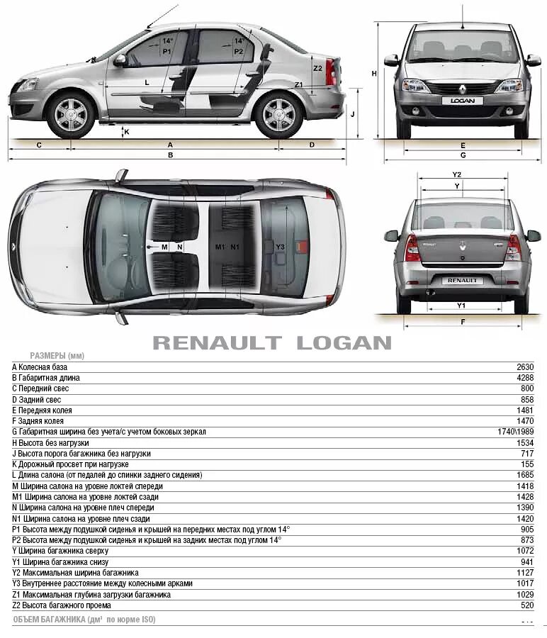 Какой длины рено логан. Габариты Рено Логан 1 Рестайлинг. Габариты Рено Логан 1. Ширина крыши Рено Логан 1. Габариты автомобиля Рено Логан 2.