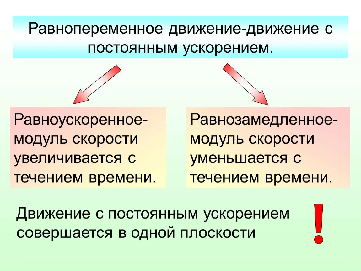 3 ускорение движение с постоянным ускорением. Равнопеременное движение. Равноускоренное и равнозамедленное движение. Равнопеременное движение это движение. Равнозамедленное ускорение равноускоренное движение.