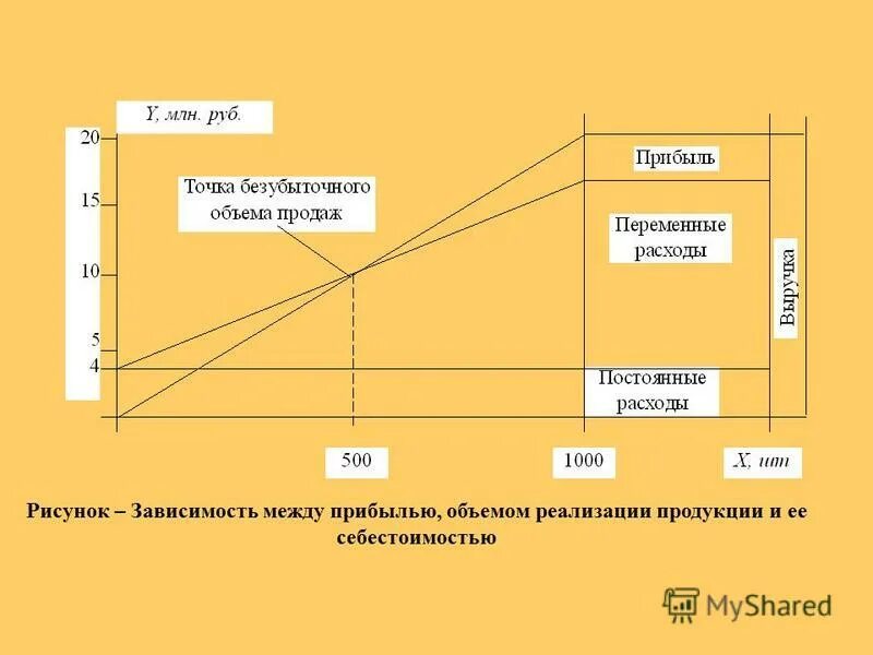 Разность между выручкой и себестоимостью. Выручка нетто. Прибыль от реализации балансовая. Разница между выручкой и себестоимостью продаж. Валовая прибыль это.
