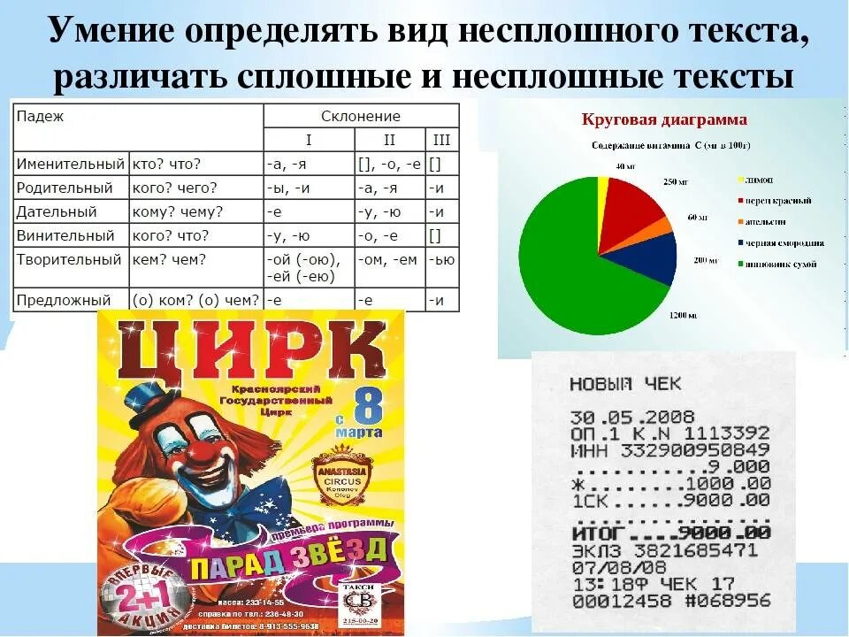 Сплошные и несплошные типы текстов. Несплошные тексты на уроках. Несплошной текст примеры. Работа с несплошным текстом в начальной школе. Несплошной текст примеры.