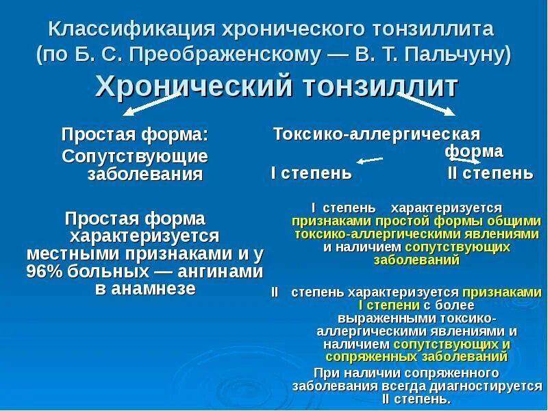 Классификация тонзиллитов по солдатову. Хронический тонзиллит классификация. классификация тонзиллитов по преображенскому. хронический тонзиллит классификация по преображенскому. осложнения хронического тонзиллита таблица.
