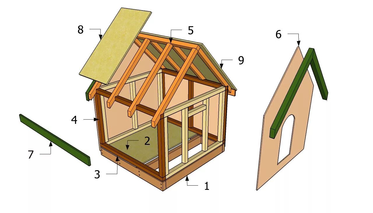 Pin on Постройки на участке Dog house, Dog house diy, Outdoor dog house
