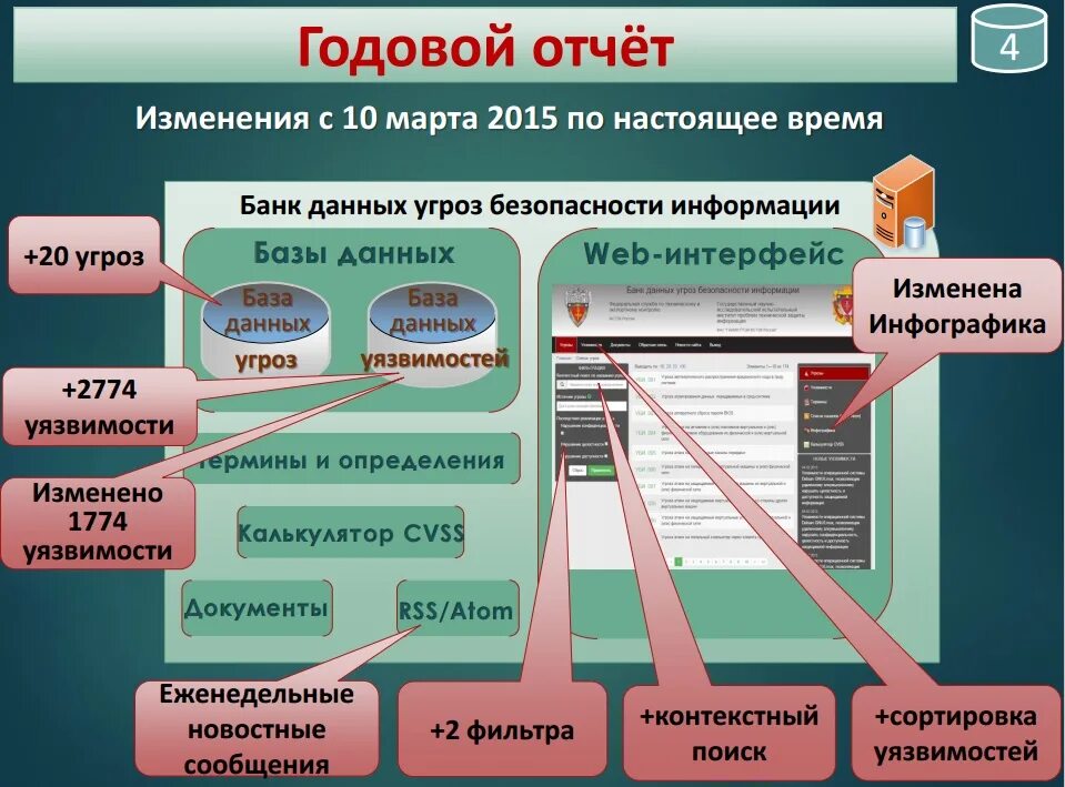 Фстэк россии угрозы безопасности. Банки данных угроз безопасности информации. Уязвимости баз данных. База данных уязвимостей. Банк данных угроз ФСТЭК.