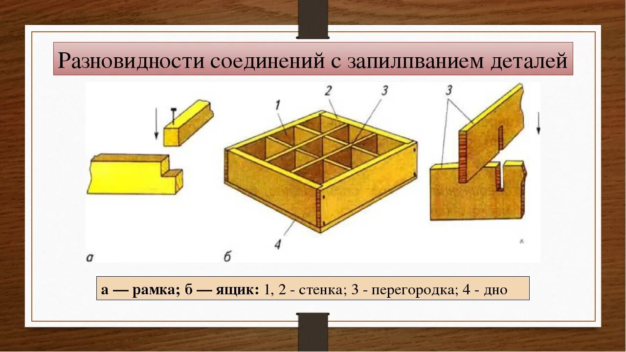 Виды соединений технология 6 класс. Виды соединений технология 6 класс. Технология соединения деталей из древесины 6 класс. Виды соединений технология 6 класс. Способы соединения деталей из древесины.