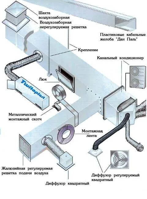 Подачи воздуха в зависимости от. Схема элементов систем вентиляции вытяжной. Монтаж вытяжных систем вентиляции схема. Схема воздуховодов вытяжной вентиляции. Схема монтажа вытяжной вентиляции.