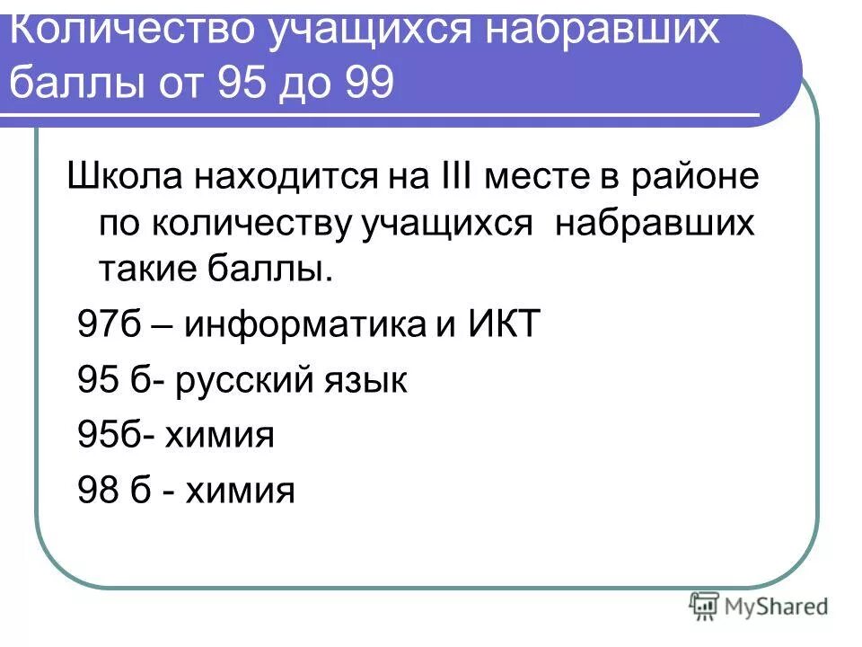 Данные по количеству баллов набранных учениками. 99 Баллов Информатика. Темы для годовой аттестации 7 класс Информатика. Сколько учеников учится в школе 114. Сколько всего учащихся набрали больше 80 баллов.